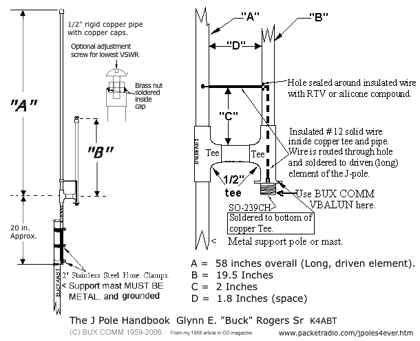 J Pole Handbook Fig 1