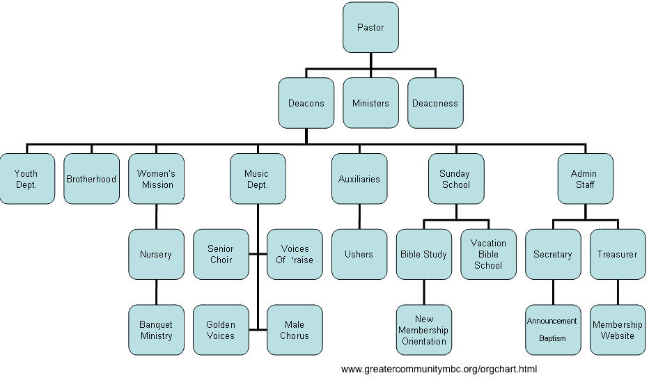 Search Results for “Hierarchy Of The Catholic Church Chart” – Calendar 2015