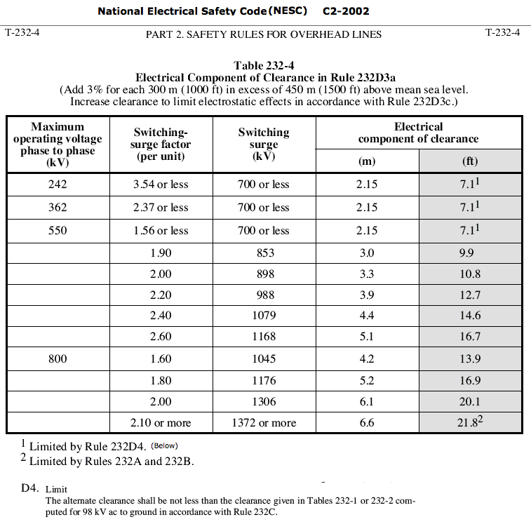 Board Of Public Utilities BPU Vegetation Management Plan