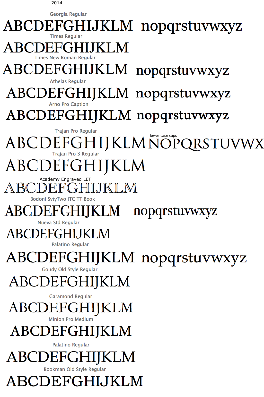 change default font on word