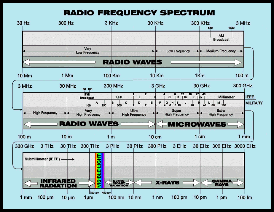energy spectrum
