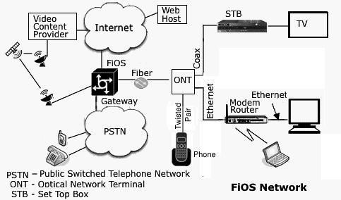 switching from comcast to fios self install