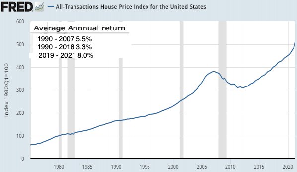 house prices, 1975-2014