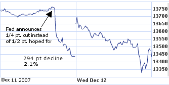 Dec. 11, 2007 Dow