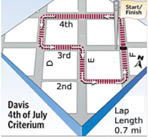 Davis 4th of July Criterium Bike Race