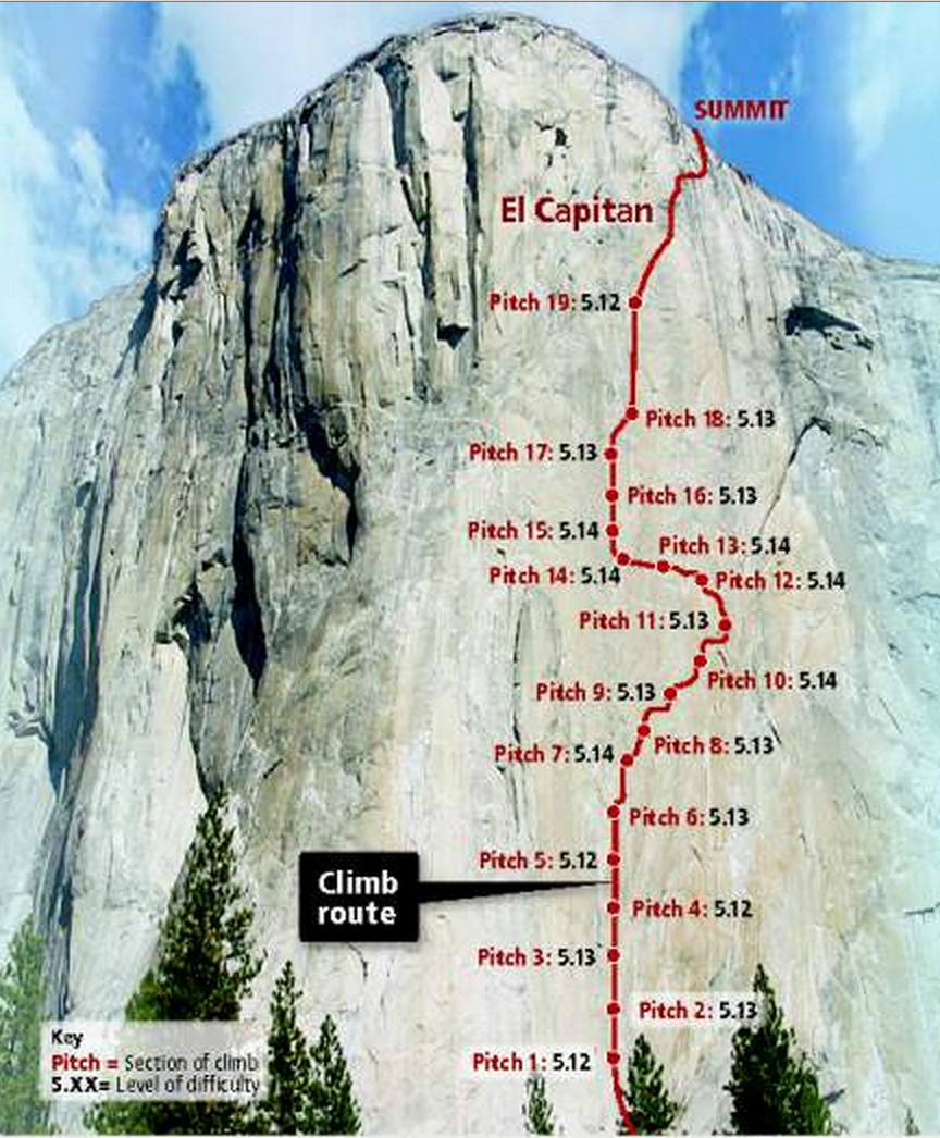 Climbing El Capitan Routes Rock Climb The Nose Yosemite National Climbing El Capitan Routes Rock Climb The Nose Yosemite National
