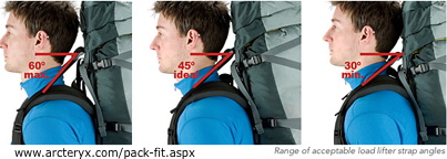 Fit Your Pack load lifter straps,therugbycatalog.com Adjusting Your Mountai...