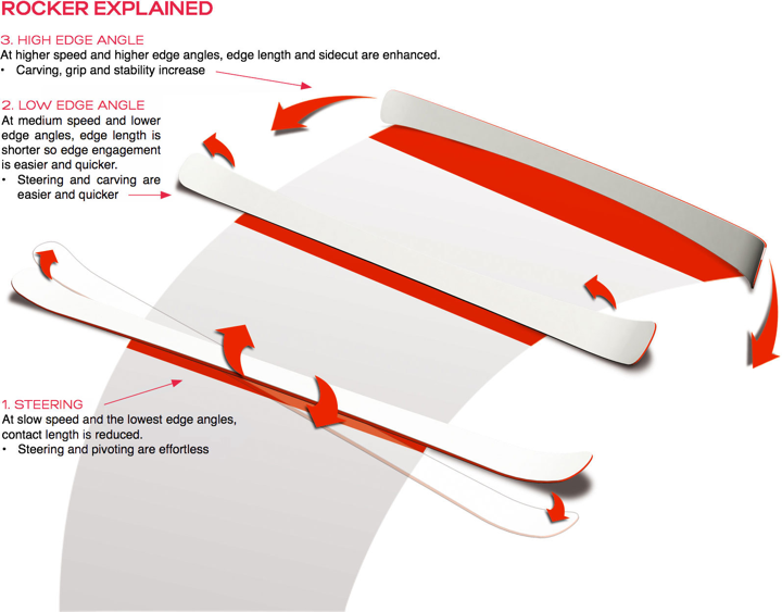 Ski Edge Angle Chart