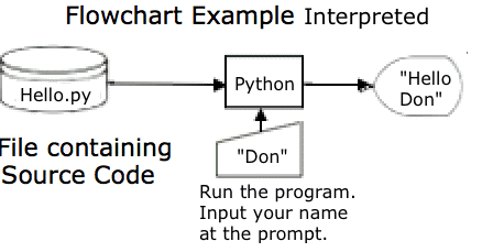 python compiler for mac
